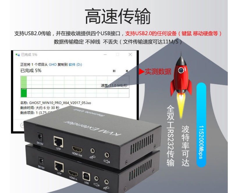 HDMI分配器高速传输