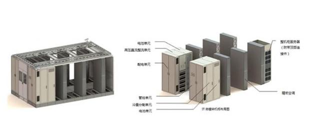 模块化机柜