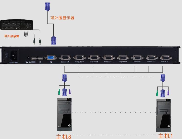 8口KVM切换器_8口机架式kvm切换器价格_切换方式