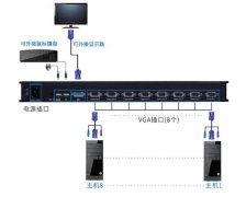 kvm切换器连接图