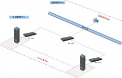 北京西单大悦城低成KVM控管解决方案