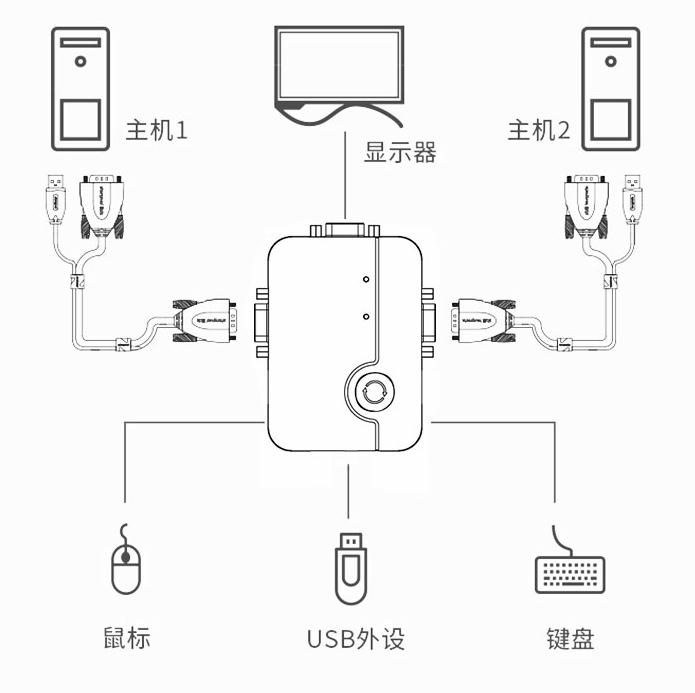 2口kvm切换器连接方式