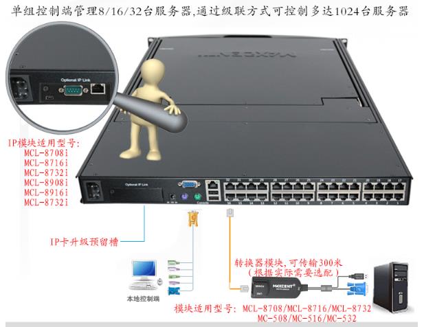 kvm切换器连接图需要使用转换模块连接