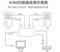 vga切换器_vga切换器连接_kvm切换器vga口