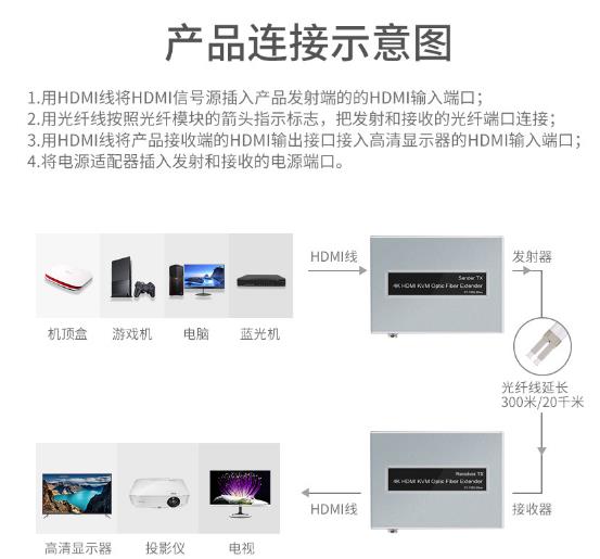 HDMI光纤延长器_hdmi光端机_hdmi延长器链接示意图