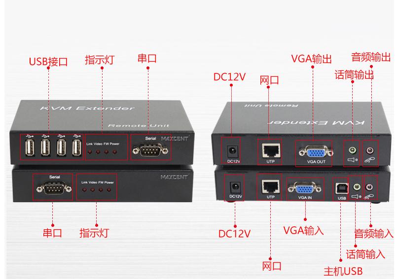 kvm延长器是什么kvm延长器效果好么接口指示图