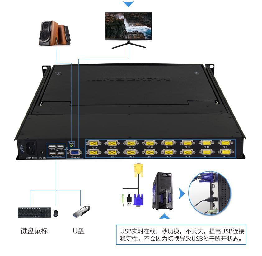 kvm切换器16口使用方法连接方式