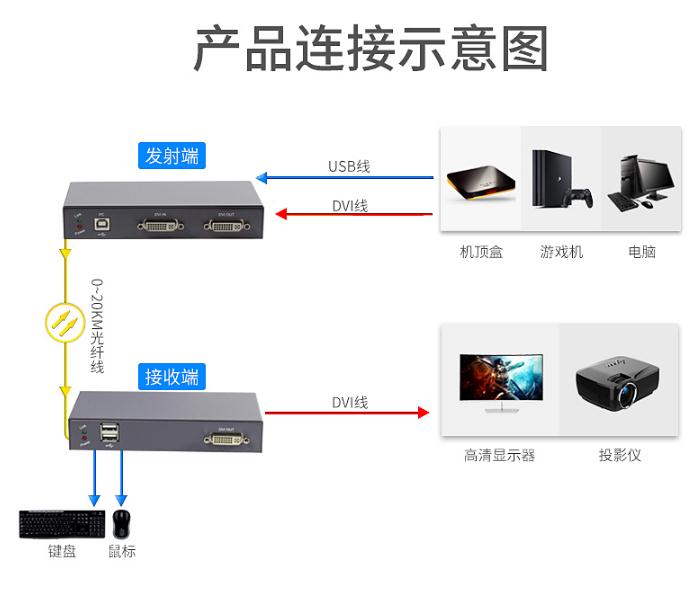 dvi接口是什么_dvi线的作用_dvi接口和hdmi接口如何选择