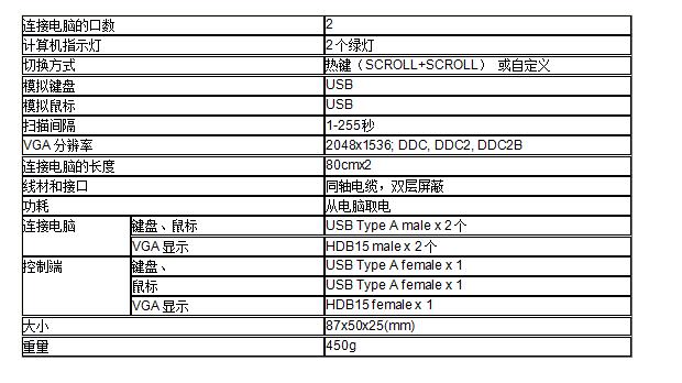 2端口线机一体型 USB KVM切换器！MS-201U规格参数