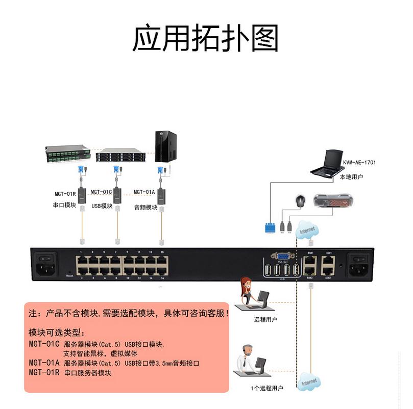 MGT-0116数字矩阵式切换器一控16口一本地一远程链接使用图