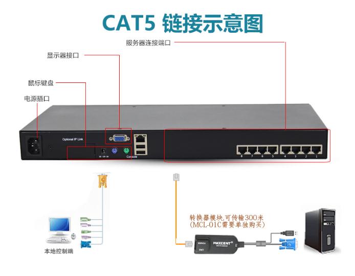 麦森特MC-508网口kvm切换器链接示意图