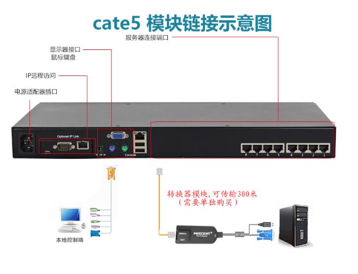 MC-508i网口IP远程kvm切换器cat5模块链接示意图