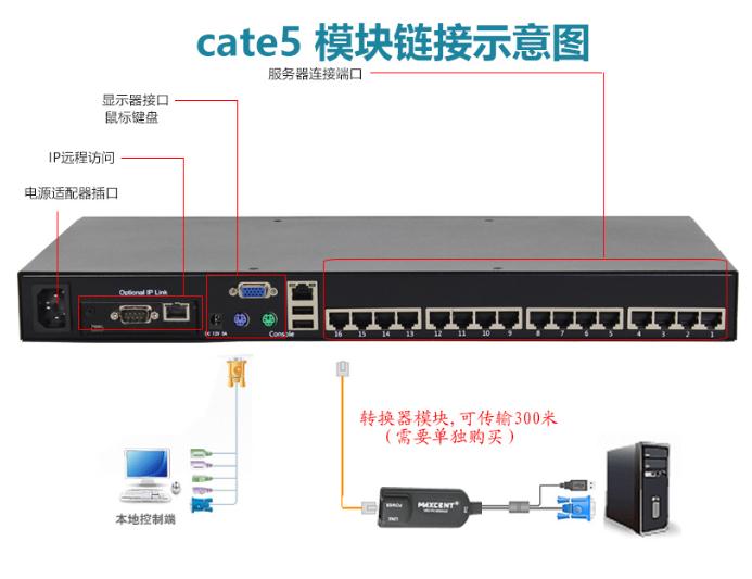 MC-516i远程ip网口16口kvm切换器链接示意图