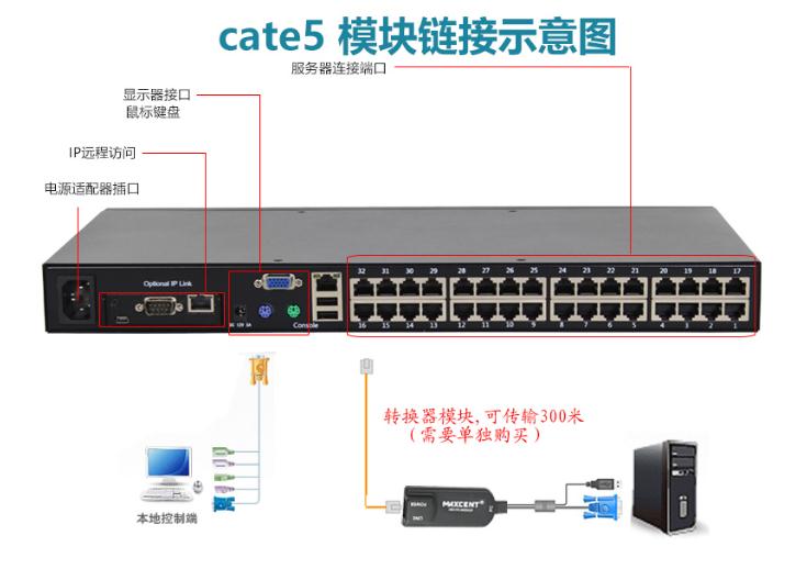 MC-532i远程ip切换器cat5网口kvm切换器链接示意图