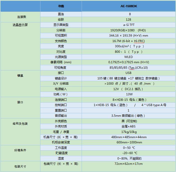 15.6英寸8端口短款KVM一体机支持音频解决方案AE-1508DK产品参数