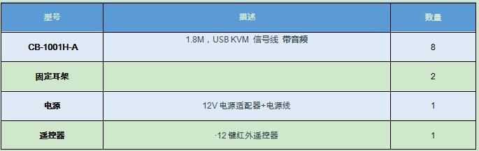 15.6英寸8端口短款KVM一体机支持音频解决方案AE-1508DK配件