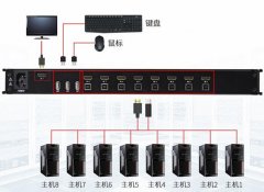 17英寸宽屏8端口HDMI解决方案AE-1708Kh