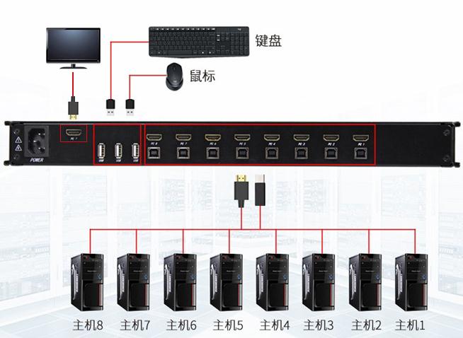 17英寸宽屏8端口HDMI解决方案AE-1708Kh链接示意图