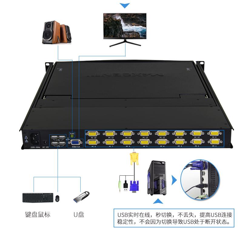 kvm键盘按键没作用，触摸板没效果？