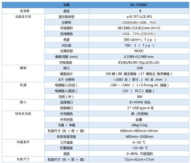 麦森特AE-1708Kh【AE1708Kh】17英寸宽屏8端口HDMI KVM控制平台参数配置