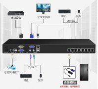 网口型机架式远程IP切换器解决方案