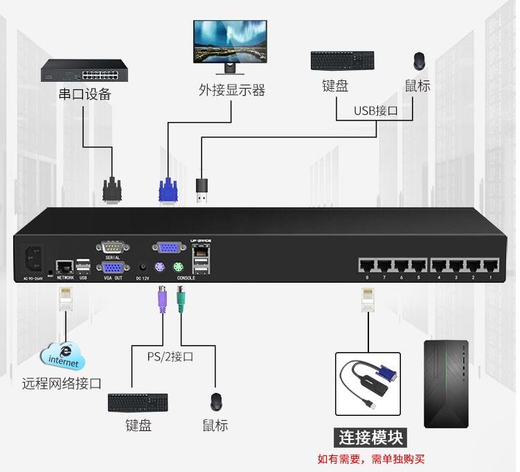 网口型机架式远程IP切换器链接示意图