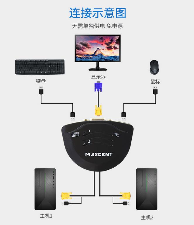 麦森特AE-102二进一出VGA切换器连接示意图