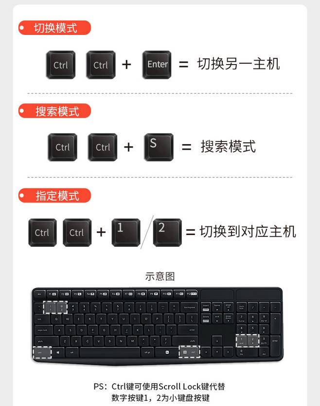 AE-102HA支持音频2口HDMI共享器切换模式和热键