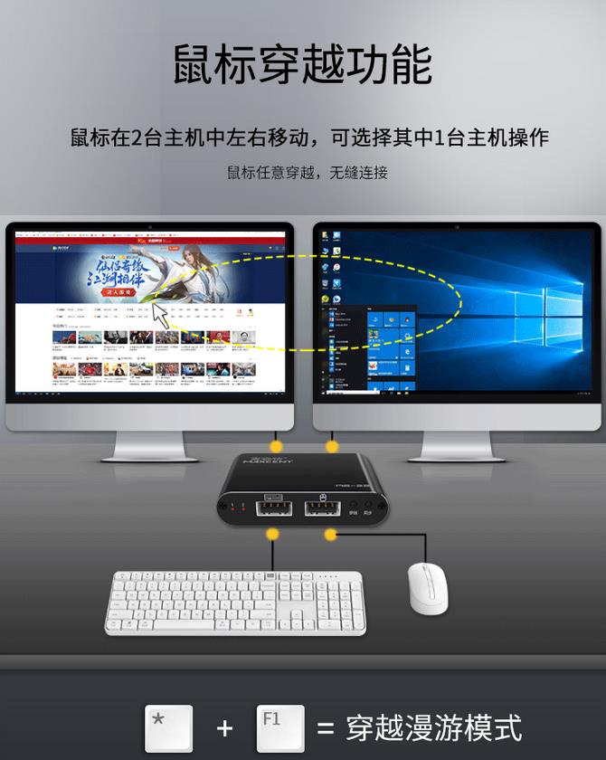 麦森特二进二出AE-22跨屏穿越功能