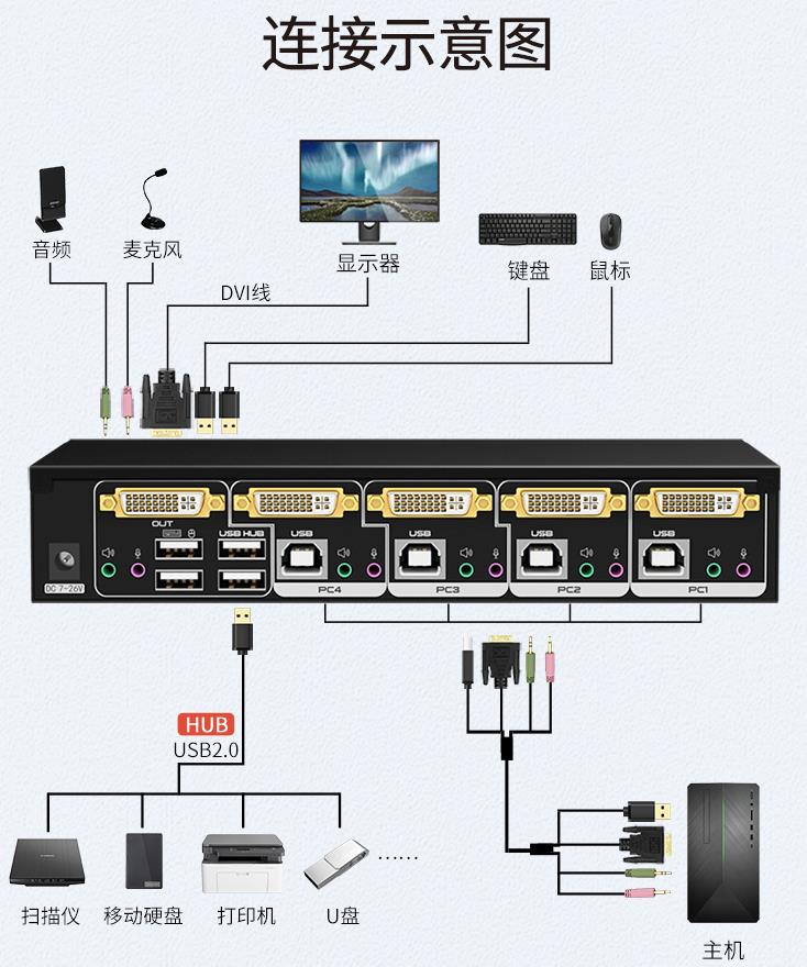 DVI切换器-数字高清DVI接口切换器连接示意图