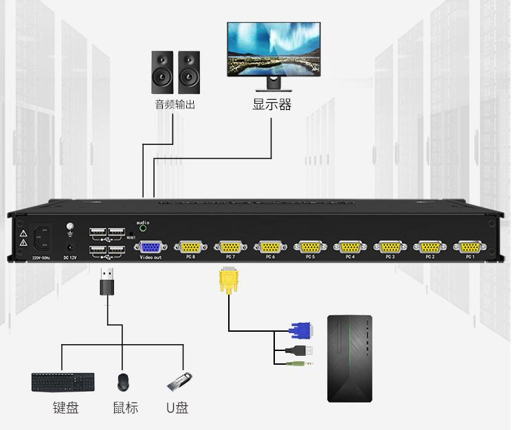 8台服务器使用一套鼠标键盘显示器连接示意图