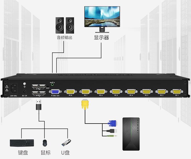 VGA切换器的连接示意图