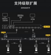 AEI系列kvm切换器级联安装