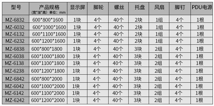 麦森特智能机柜支持各种规格参数定制生产