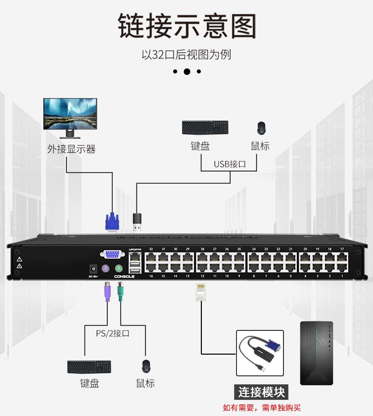 AEC-1732K麦森特网口32口高清宽屏kvm连接示意图