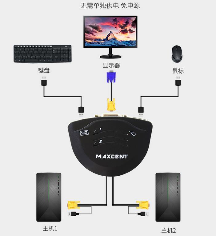 Kvm切换器二进一出键鼠共享器解决方案连接示意图