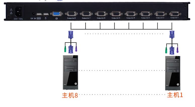 kvm不识别鼠标键盘-kvm切换后鼠标键盘不能用USB不识别KVM链接方式