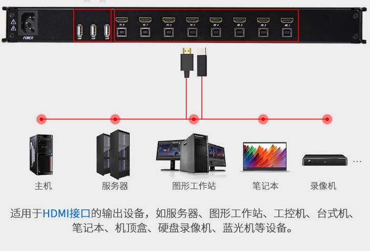 hdmi高清线缆