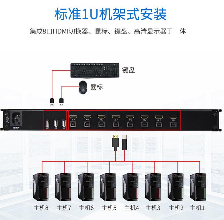 hdmi高清线-HDMI接口切换器线缆连接示意图图