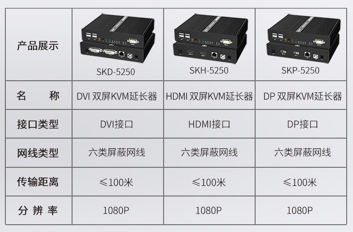 国产kvm延长器品牌产品