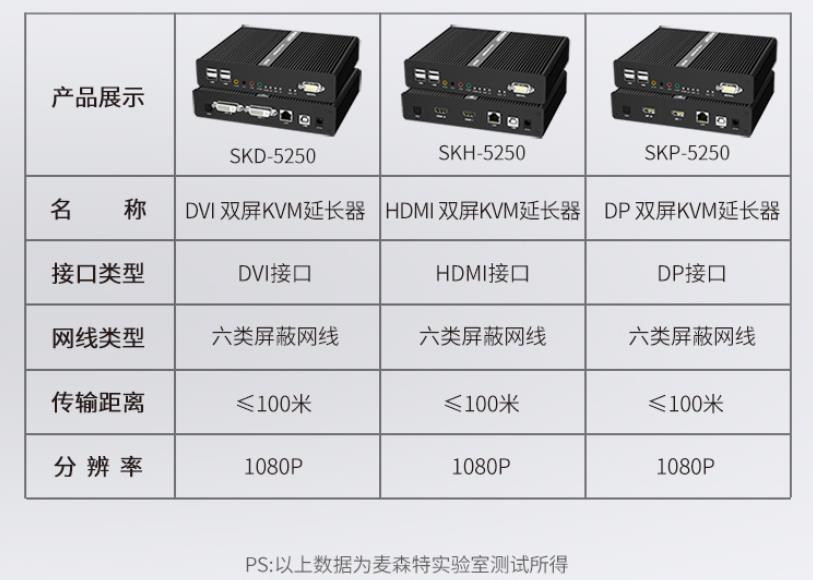 麦森特双屏KVM延长器dvi口hdmi口dp口产品展示参数图