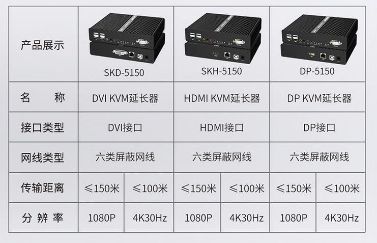 麦森特单屏kvm延长器dvi口hdmi口dp口产品展示参数图