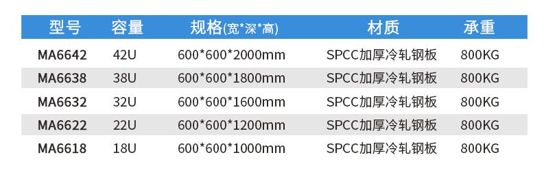 麦森特网络机柜型号对应参数表