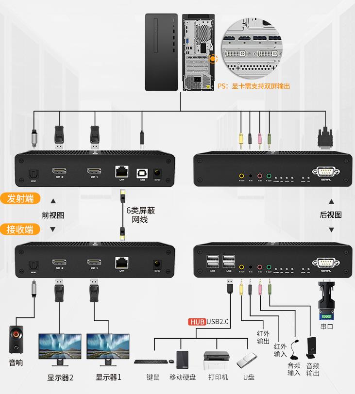 SKP-5250麦森特DP口双屏100米KVM延长器连接示意图