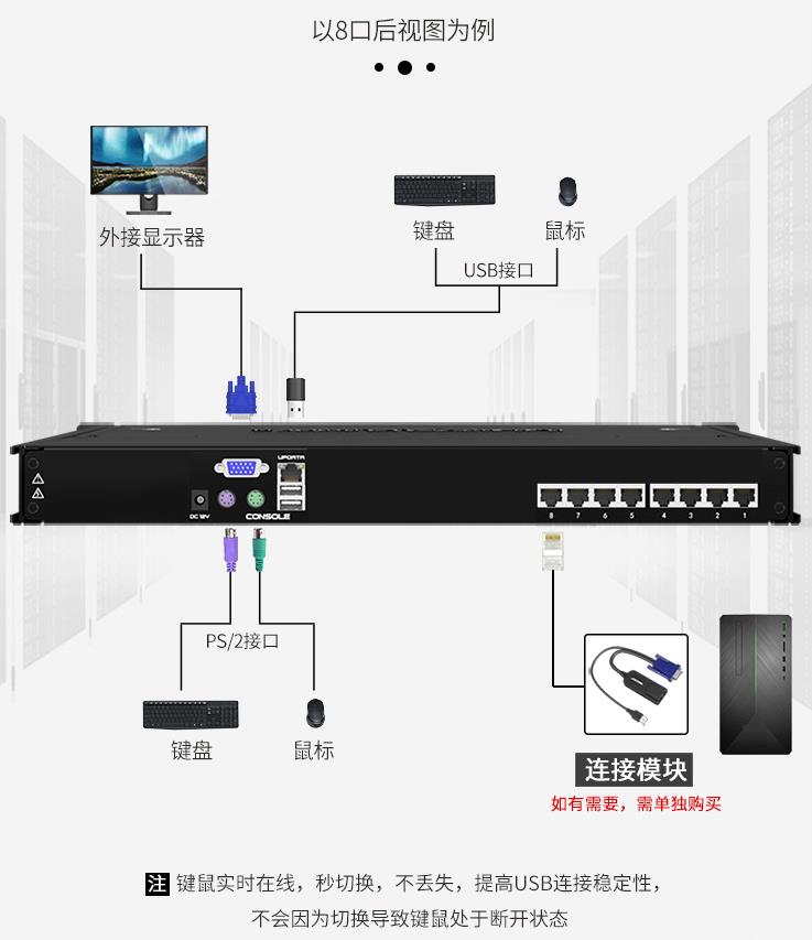 麦森特AEC-1708K高清IP远程kvm切换器17.3英寸8口连接示意图