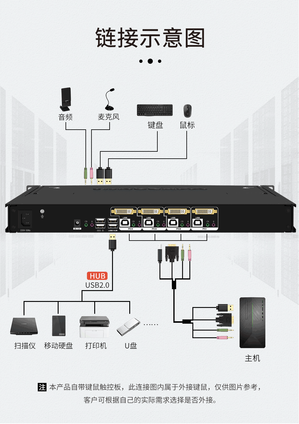 AEK-1704D麦森特4口DVI口KVM切换器连接示意图