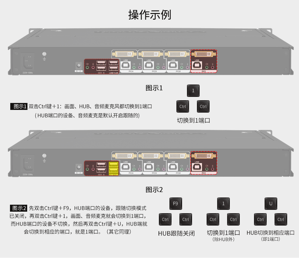 AEK-1704D麦森特4口DVI口KVM切换器高清1920*1080P短款（480mm深）操作示例